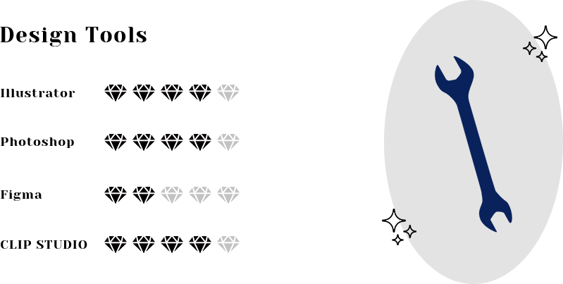 デザインツールのスキル