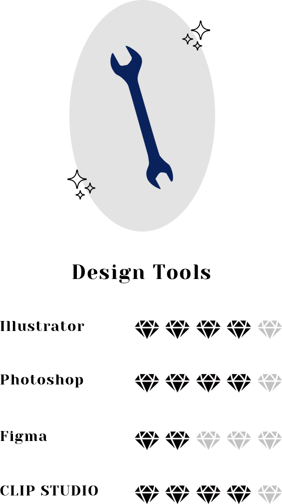 デザインツールのスキル