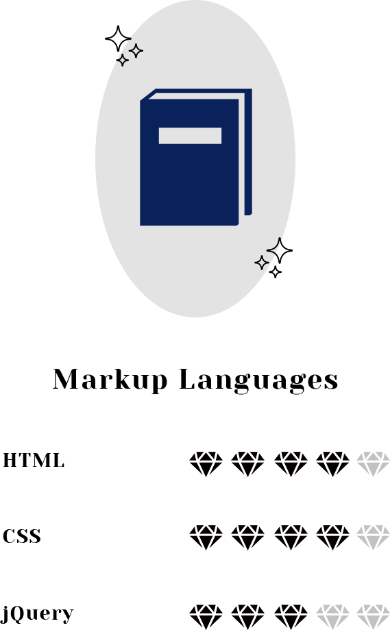 マークアップ言語のスキル